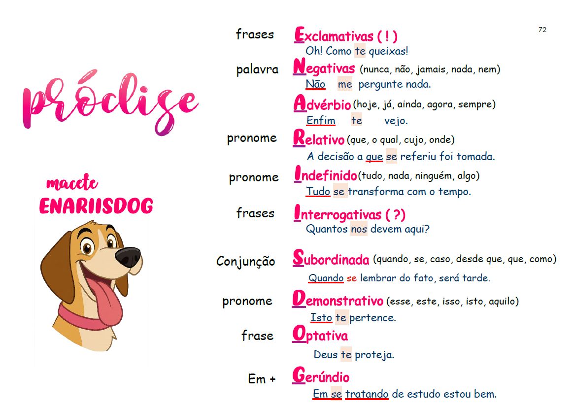 Amostra do Material - Próclise